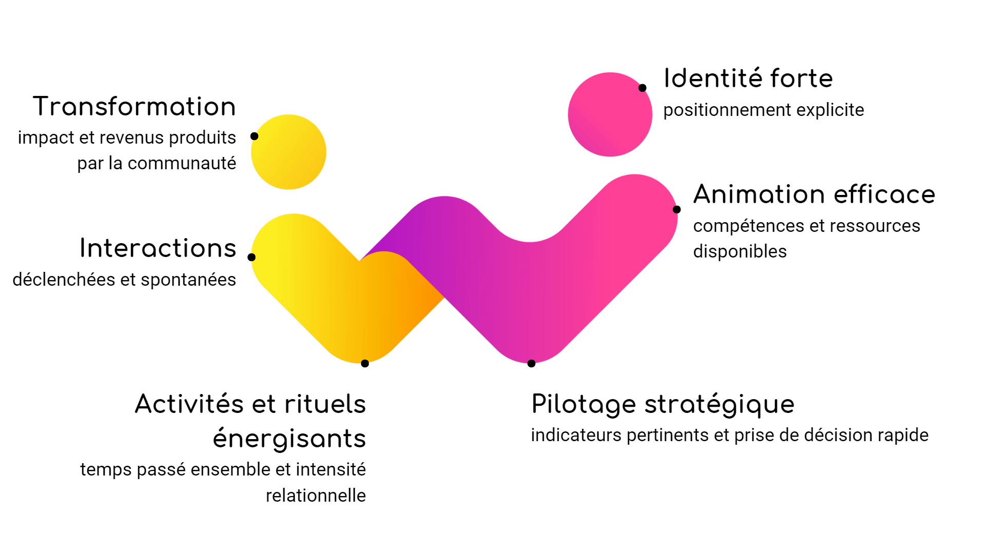 Indice Wudo - Solutions communautaires Indice Wudo - Solutions communautaires