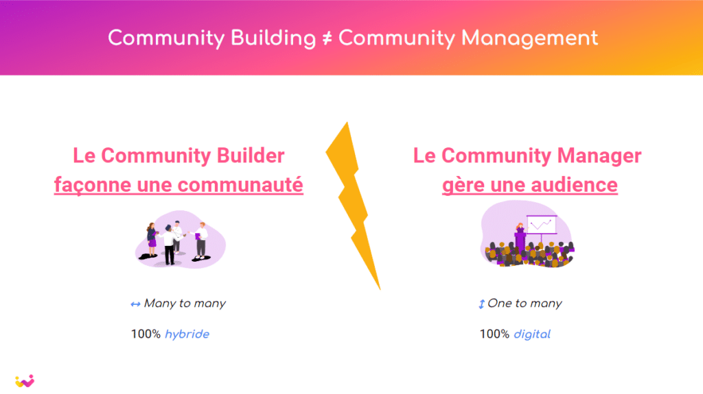 Comparaisons "Community Building" et "Community Management"