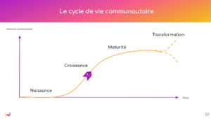 Schéma cycle de vie communautaire