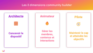 Schéma 3 dimensions community builder