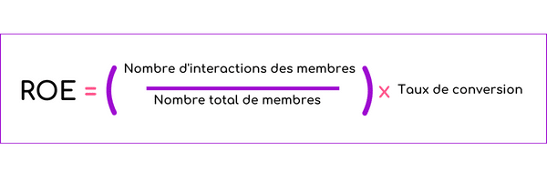 Formule calcul du Retour sur Engagement