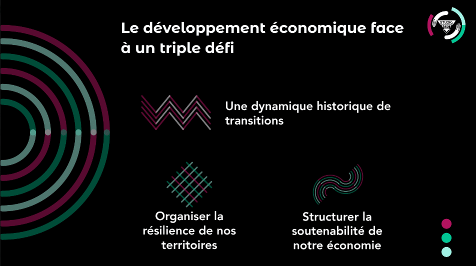 Visuel "Studio Reset" : développement économique