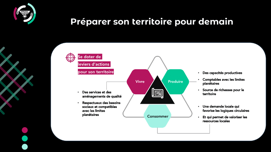 Visuel "Studio Reset" : Préparer son territoire