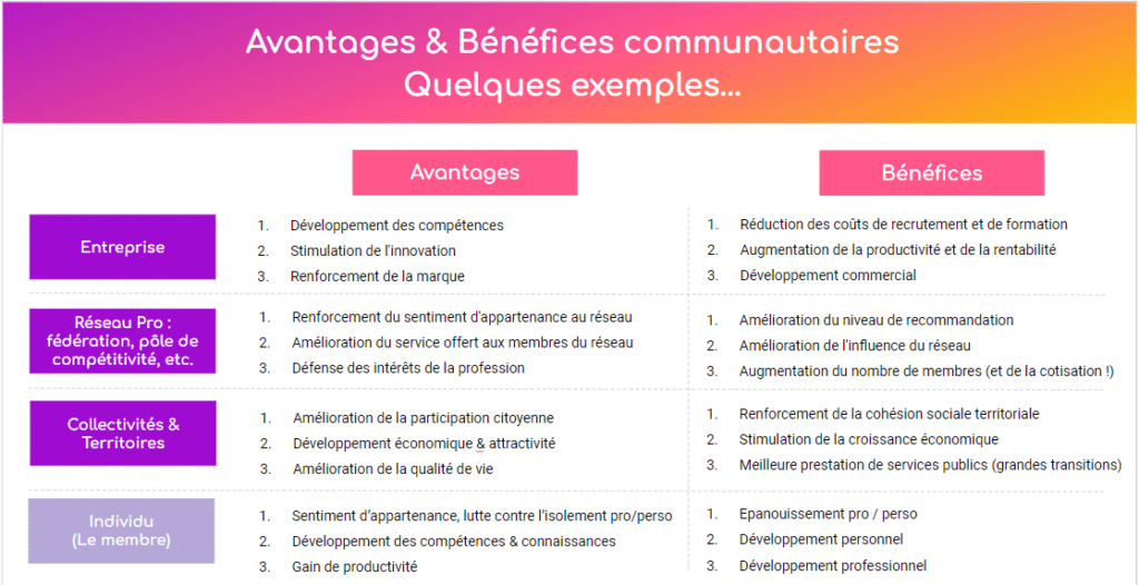Avantages et bénéfices communautaires