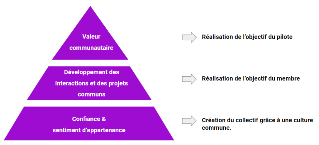 Triangle communautaire
