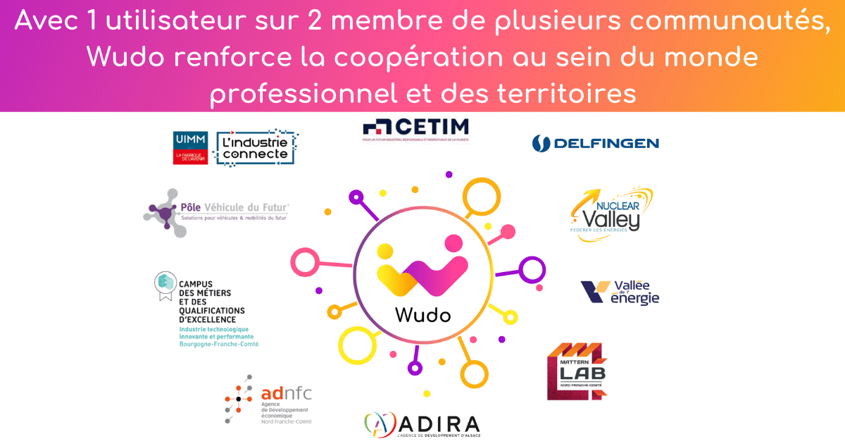 Wudo Industriels engagés L'industrie Connecte